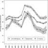 FIG 2