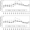 FIG 3