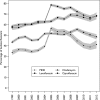 FIG 1