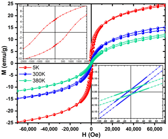 Figure 9