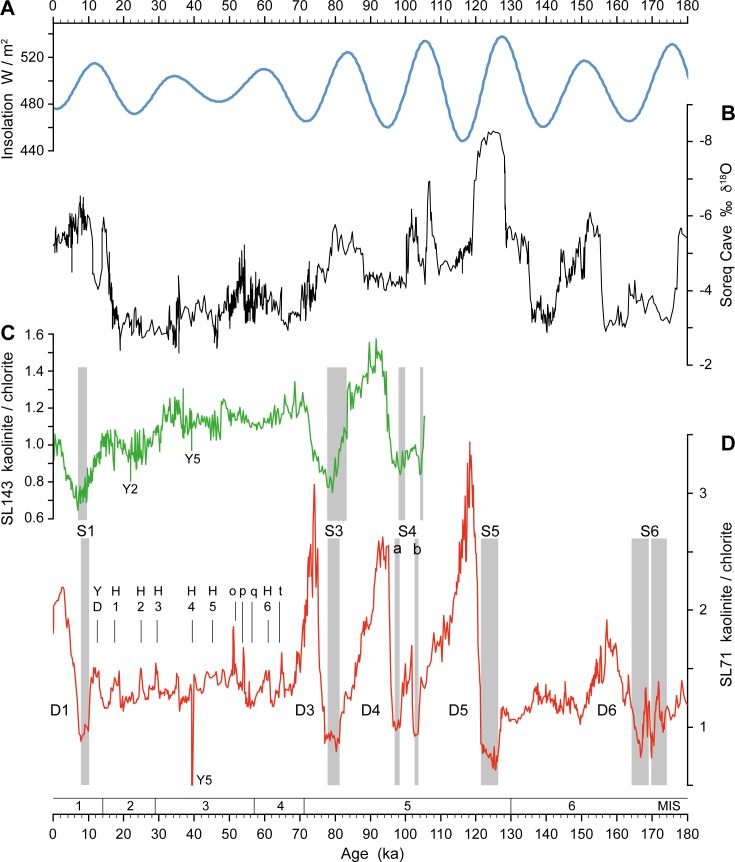 Fig 4