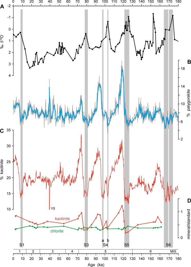 Fig 3