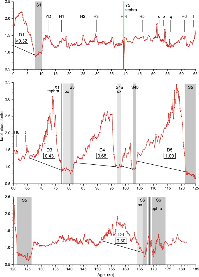 Fig 2