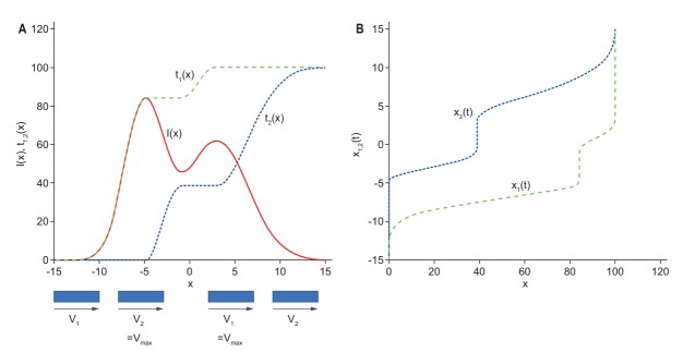 Fig. 2.