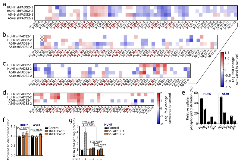 Extended Data Figure 6