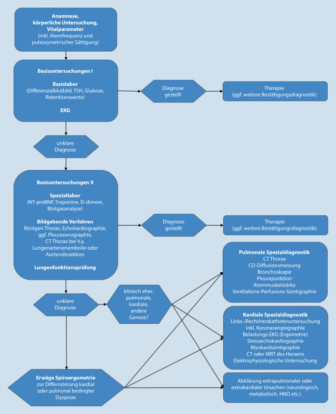 graphic file with name 108_2021_1121_Fig3_HTML.jpg