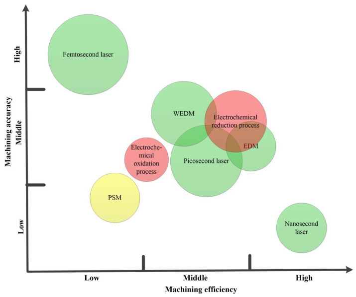 Figure 15