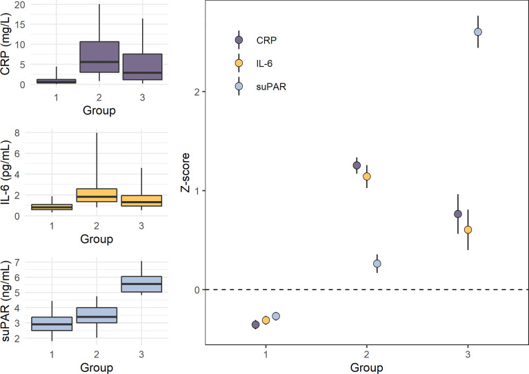 Figure 5