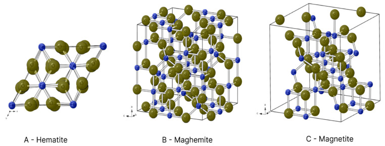 Figure 6