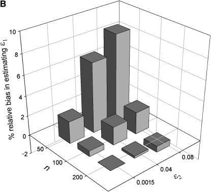 Figure 2.—