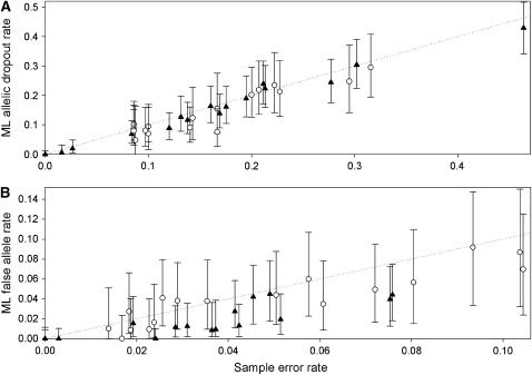 Figure 5.—