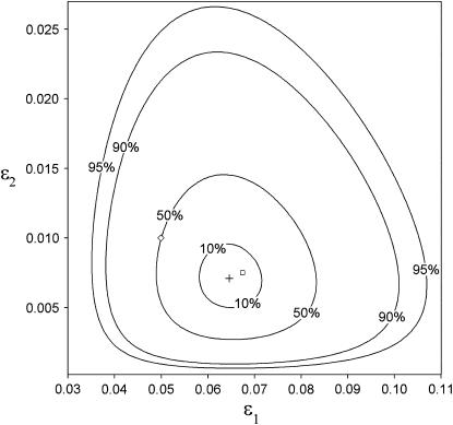 Figure 1.—