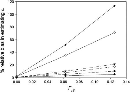 Figure 4.—