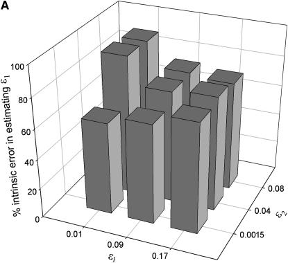 Figure 3.—