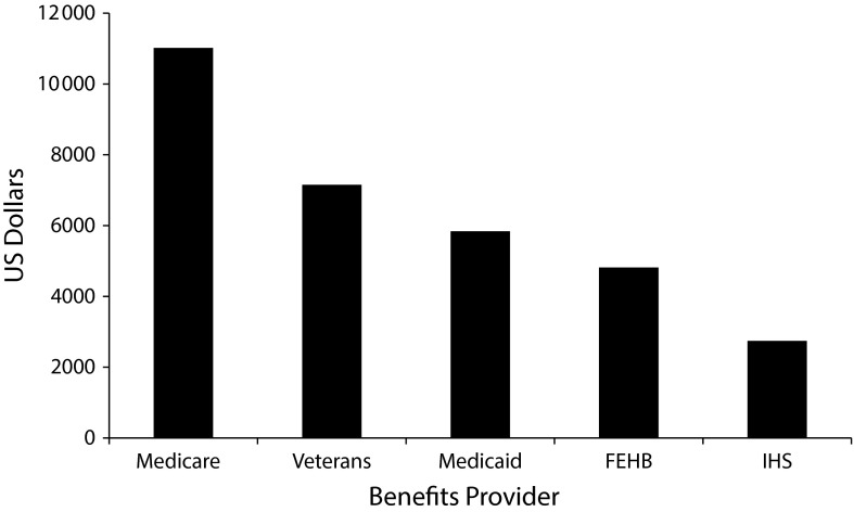 FIGURE 1—