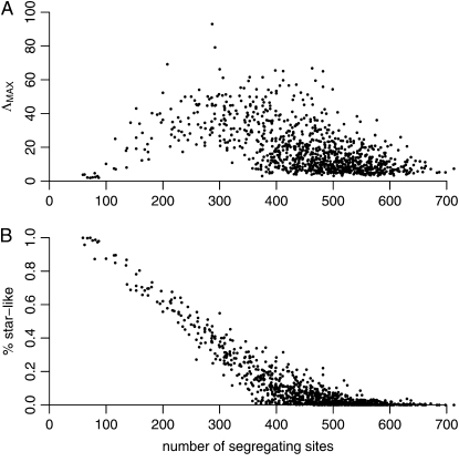 Figure 2.—