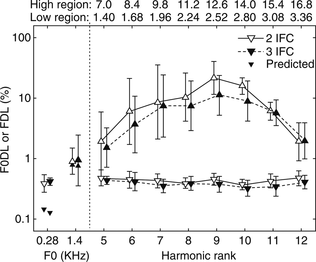 Fig. 16.2