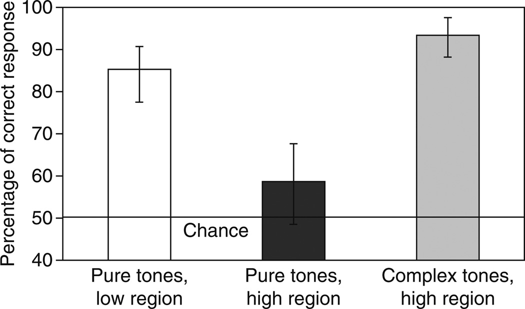 Fig. 16.1