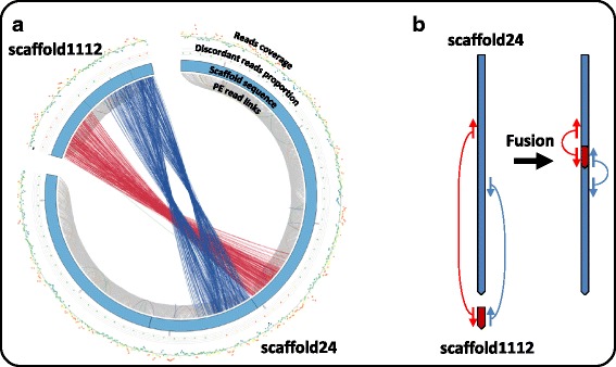 Fig. 3