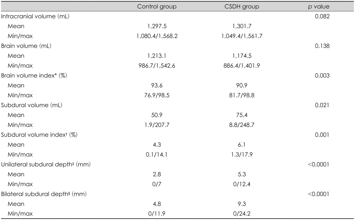 graphic file with name kjn-11-87-i002.jpg