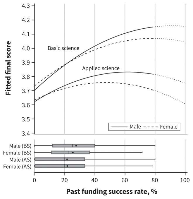 Figure 1: