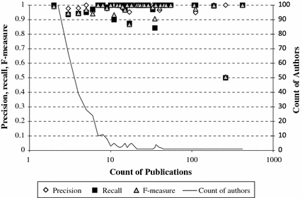 Fig. 4