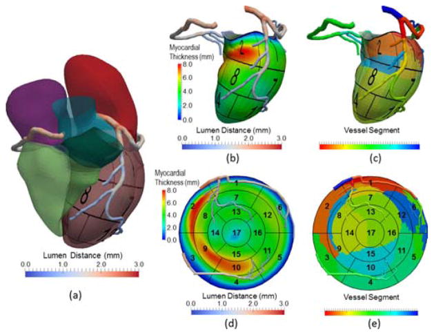 Fig. 8