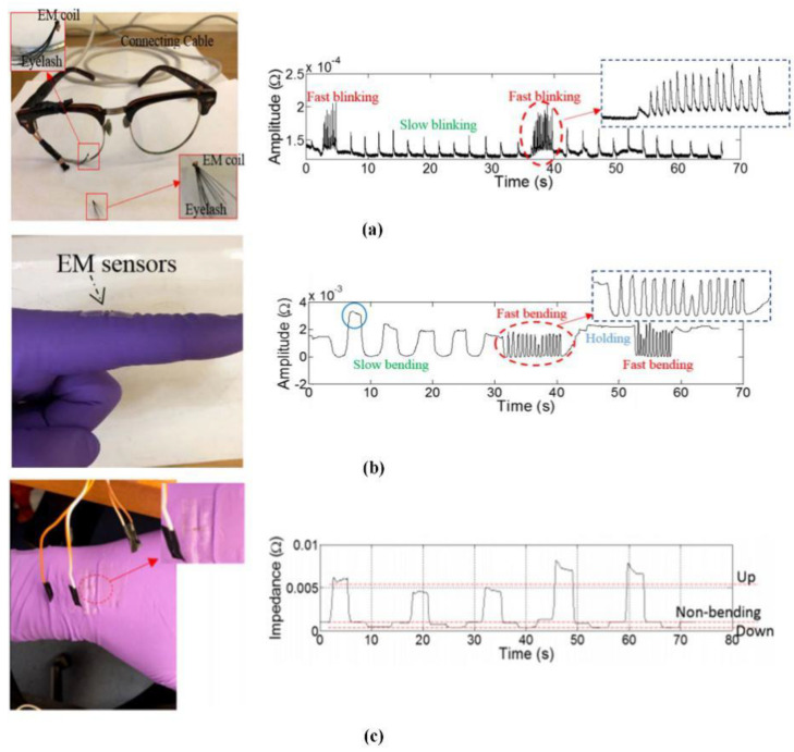 Figure 14