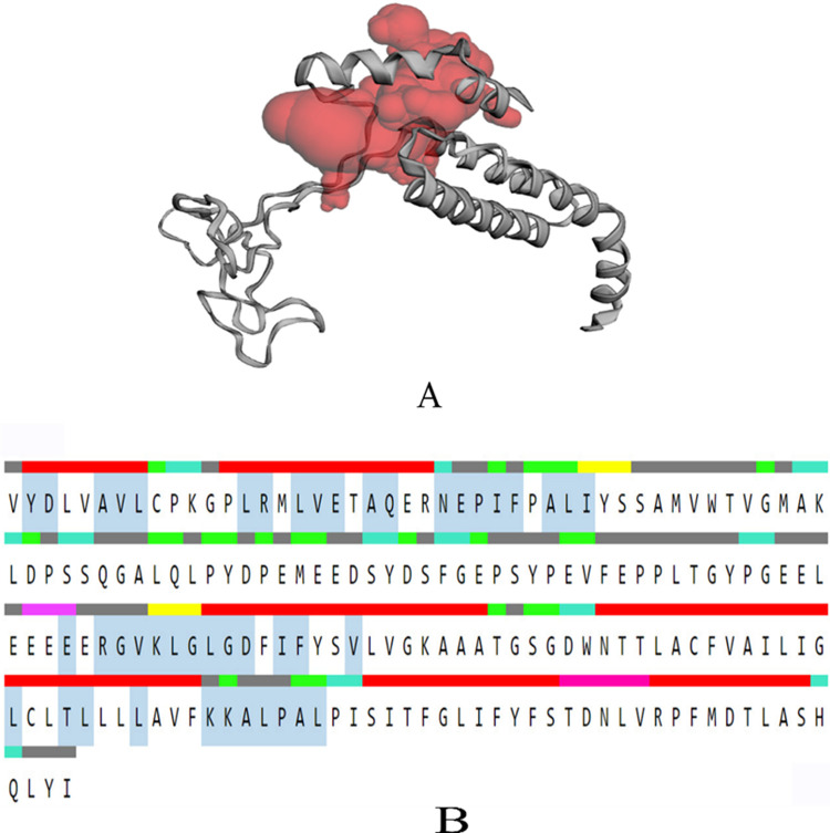 Fig 4