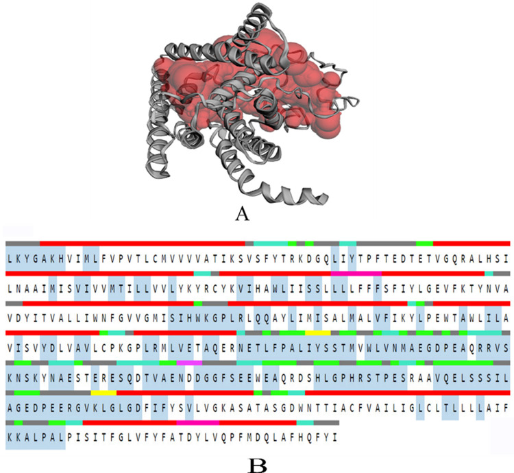 Fig 3