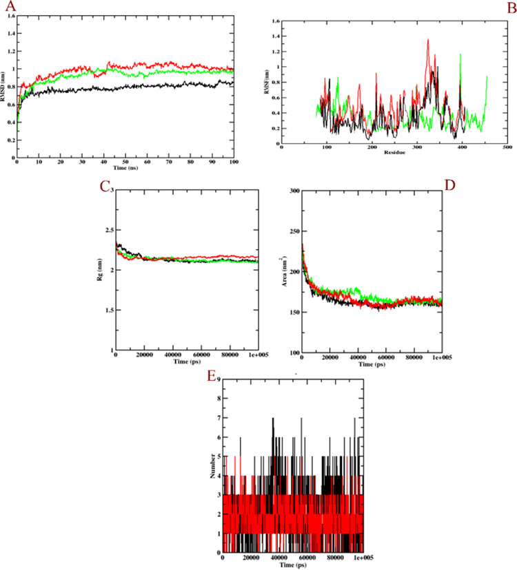 Fig 10