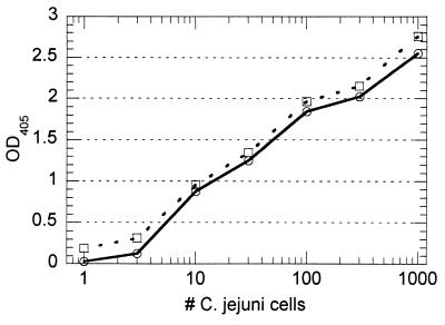 FIG. 3