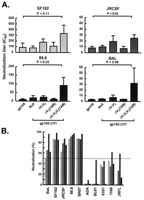 FIG. 6.