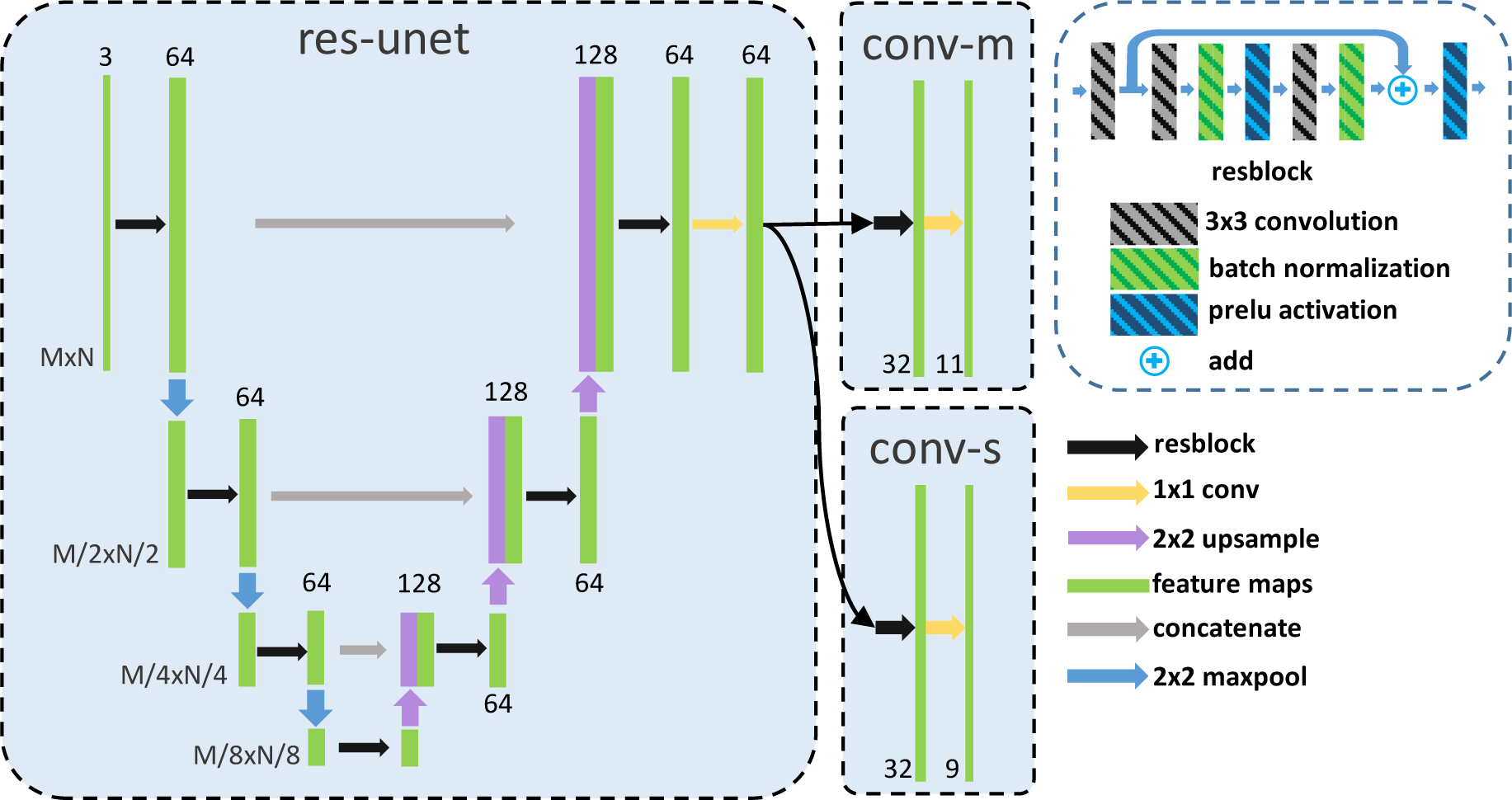 Fig. 4.