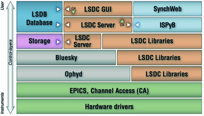 Figure 6