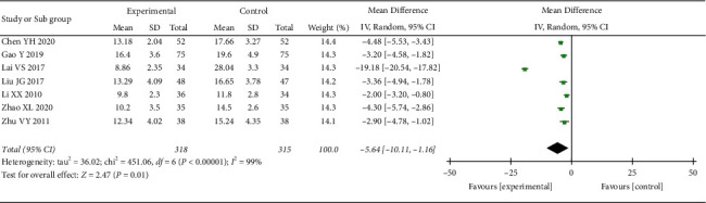 Figure 11