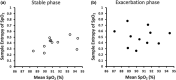 FIGURE B1