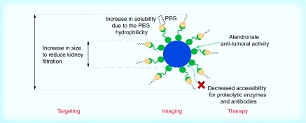 Figure 10. 