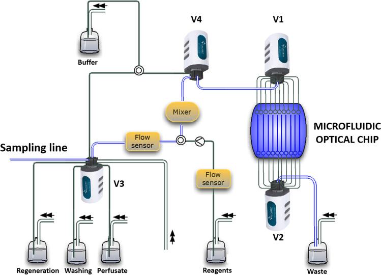 Fig. 4