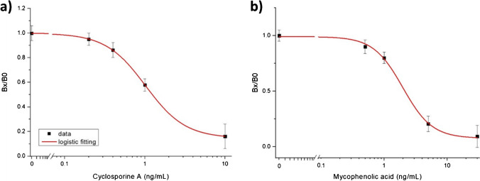 Fig. 8