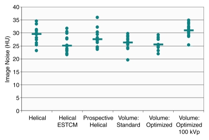 Figure 4: