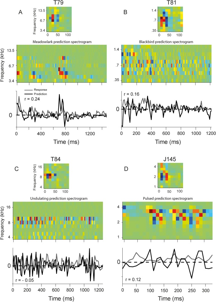 Figure 15