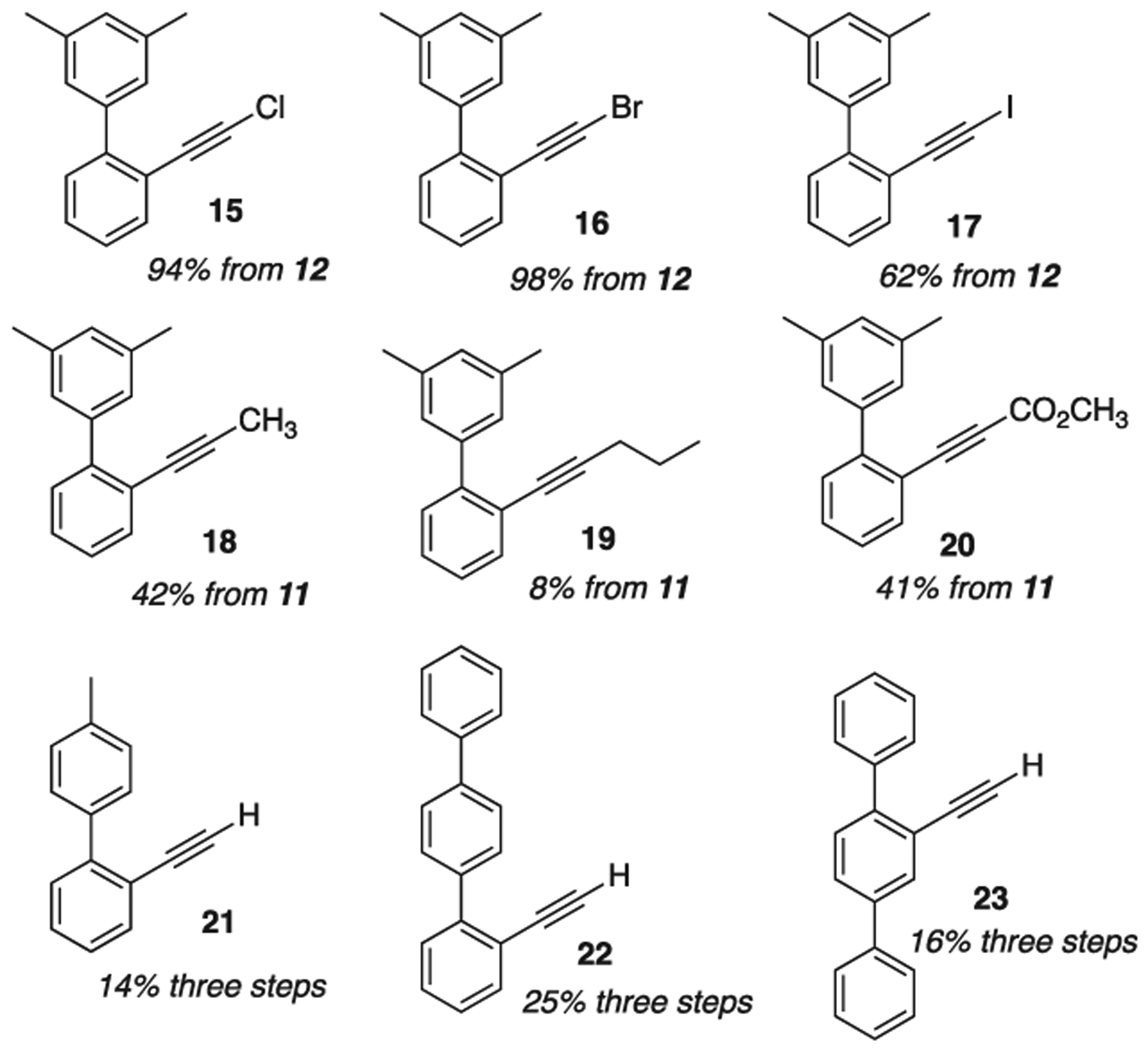 Scheme 5.