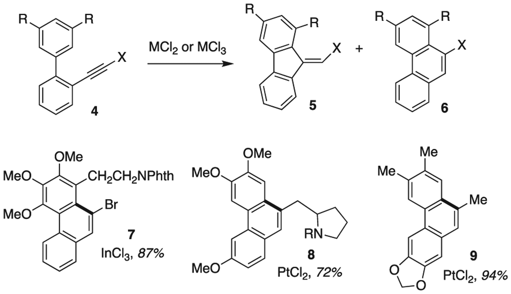 Scheme 3.