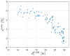 Figure 14
