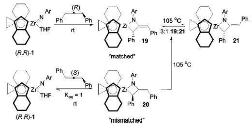 Scheme 6