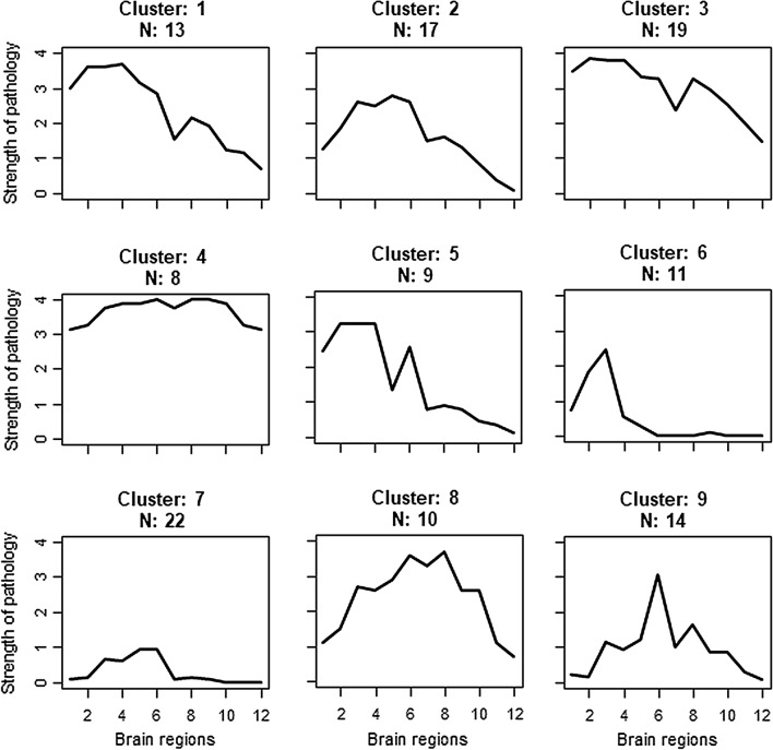 Fig. 2