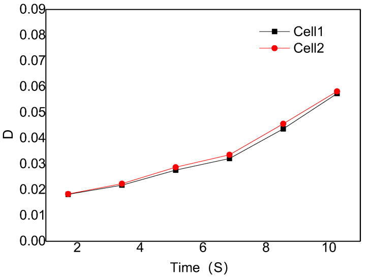 Figure 13