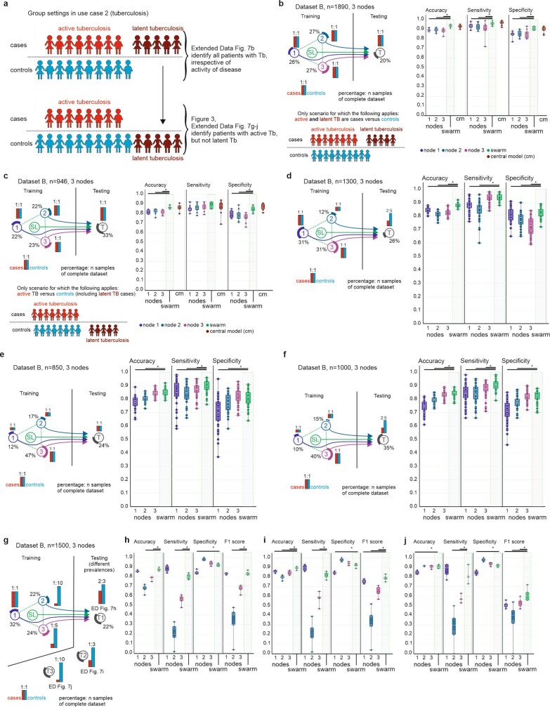 Extended Data Fig. 7