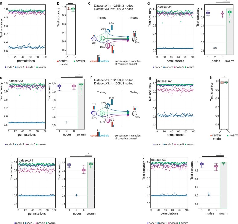 Extended Data Fig. 2